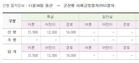 1. 용산 ~ 군산행