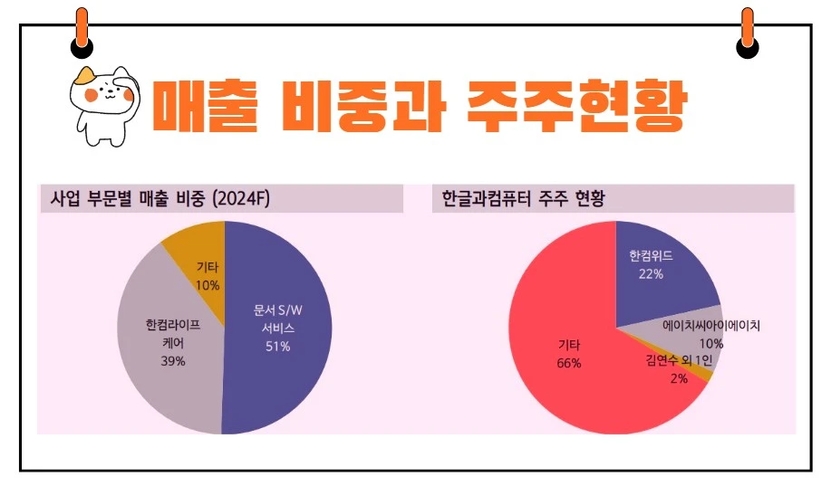 한글과컴퓨터매출