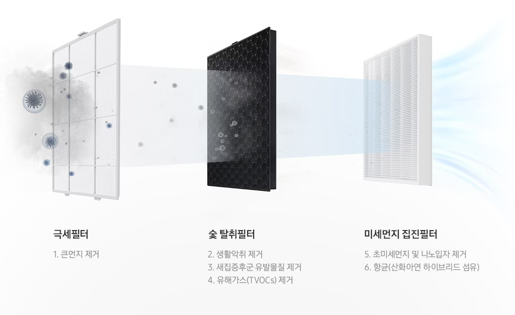 삼성 블루스카이 5500의 정품 필터 성능은?