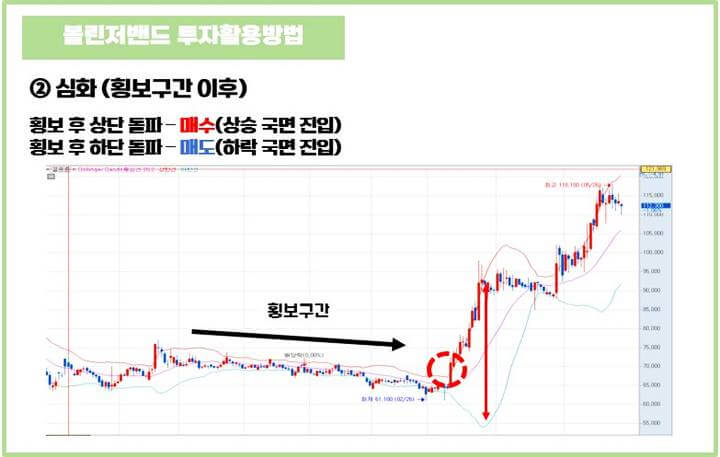 볼린저밴드-투자활용방법-심화