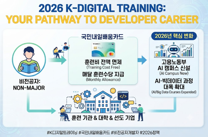 K디지털트레이닝