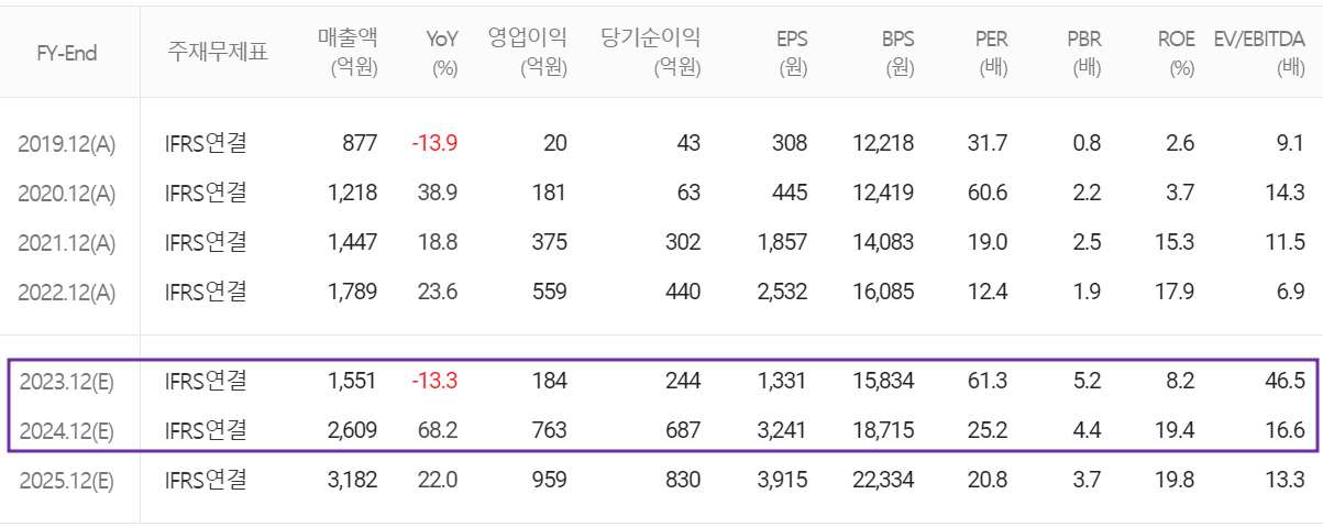 ISC - 컨센서스(2024.01)