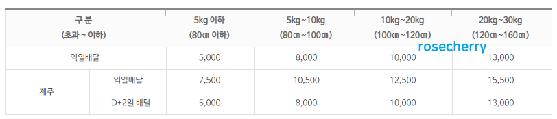 방문접수-배송료표