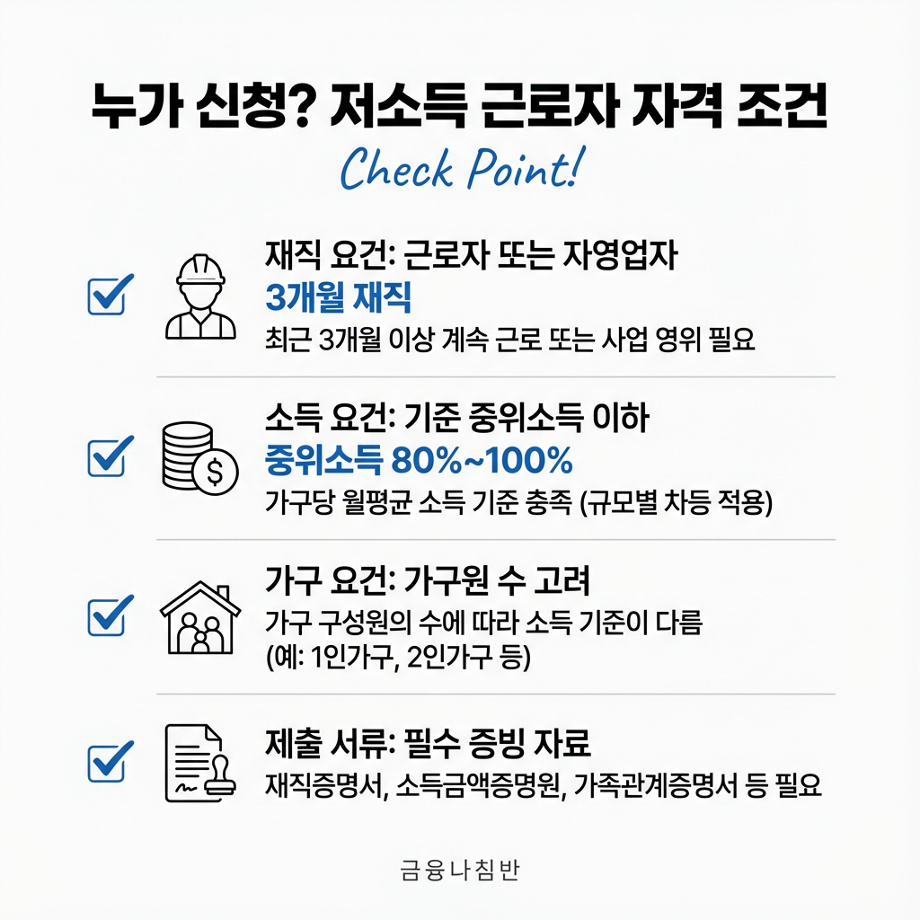 근로복지공단 생활안정자금 대출 02