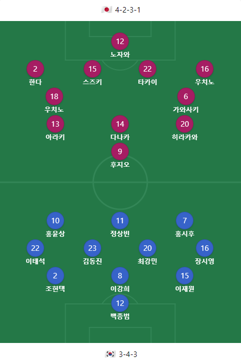 2024 AFC U-23 카타르 아시안컵 한일전