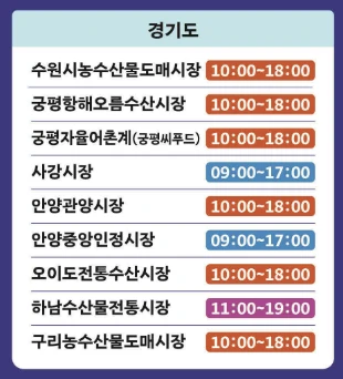 대한민국 수산대전 온누리상품권 환급 방법(구매 조건&amp;#44; 환급 부스 위치) 2025