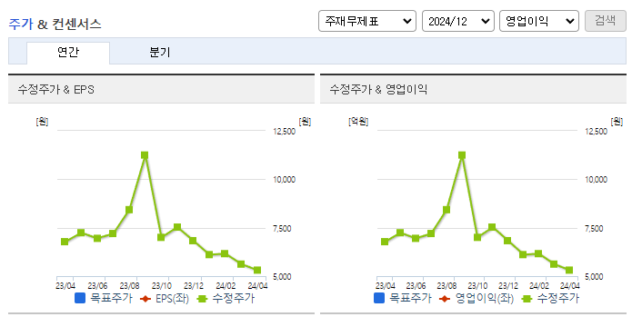 셀바스헬스케어_컨센서스