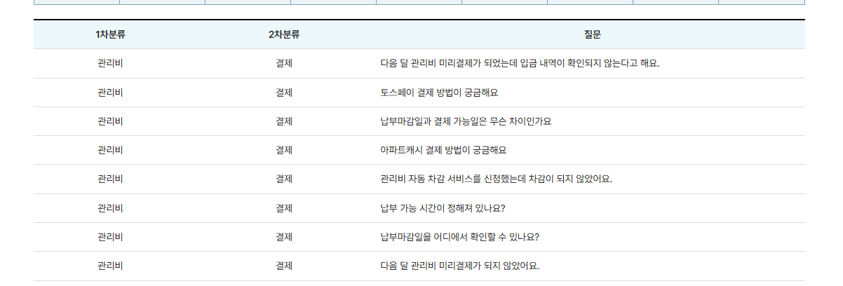 아파트아이 관리비 납부 자주 묻는 질문