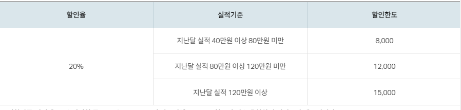 SKT 통신요금 할인혜택