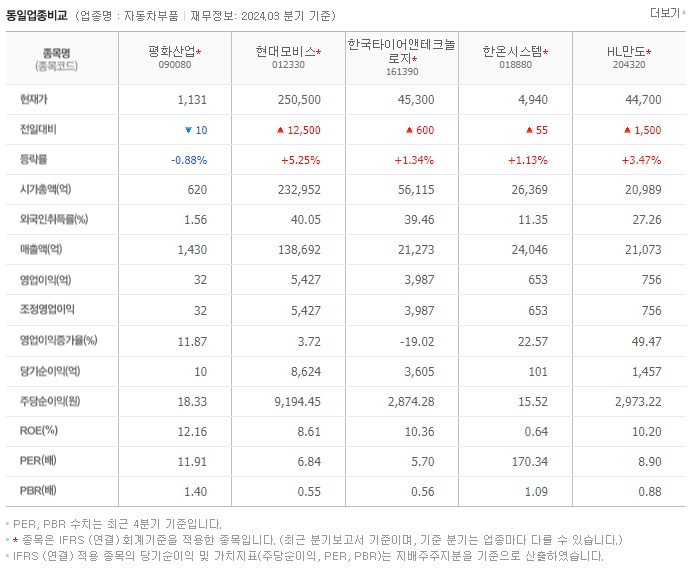 평화산업_동종업비교자료
