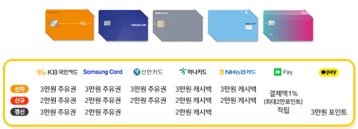 KB 다이렉트 자동차보험 할인 카드