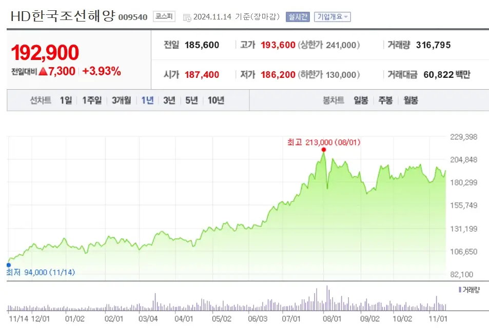 조선 관련주 조선주