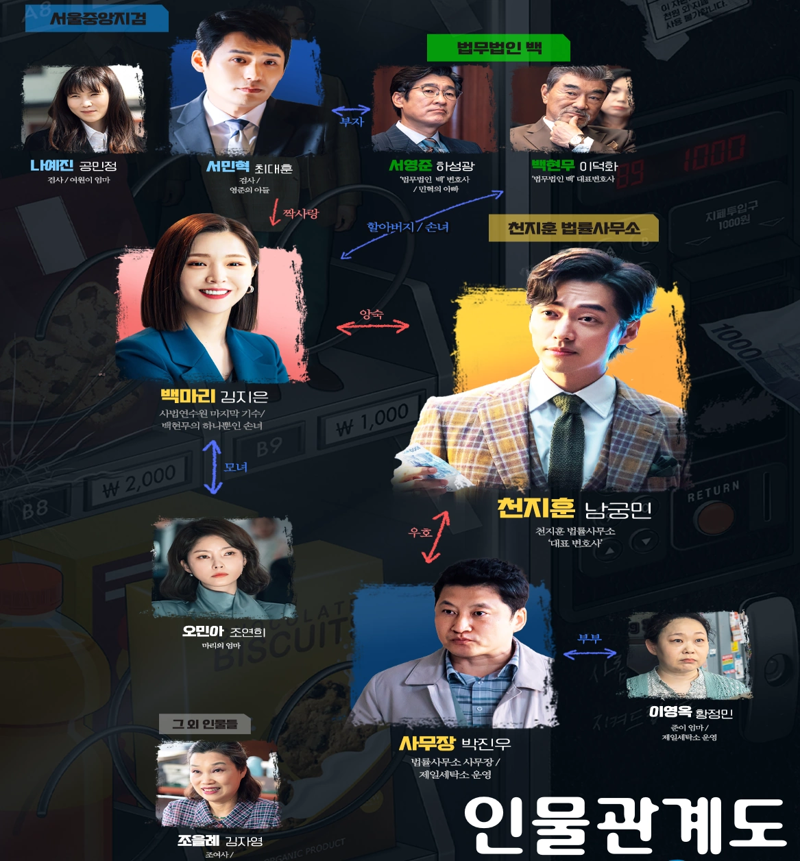천원짜리 변호사 인물관계도
