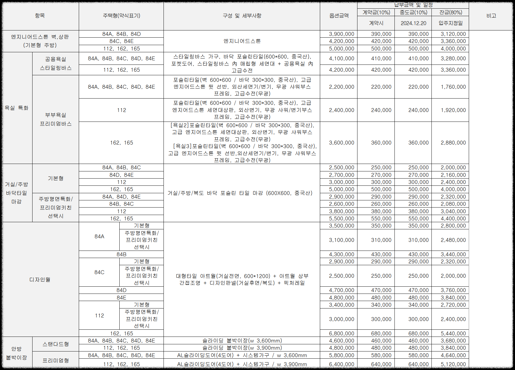 경기도 의정부시 10월 분양 &#39;더샵 의정부역 링크시티&#39; 일반분양 청약 정보 (일정&#44; 분양가&#44; 입지분석)