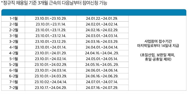 청년 채용일에 따른 접수기간