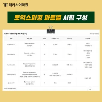 토익스피킹 레벨 시험일정 점수 등급_21