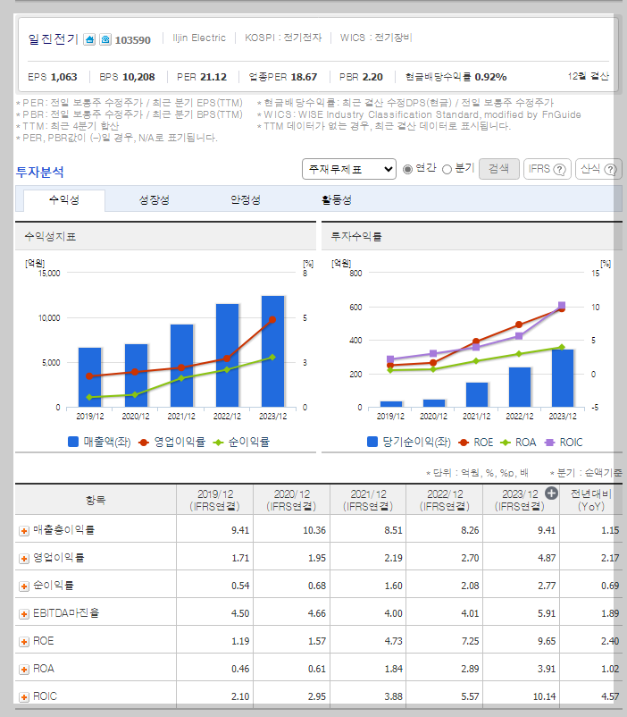 재무 지표