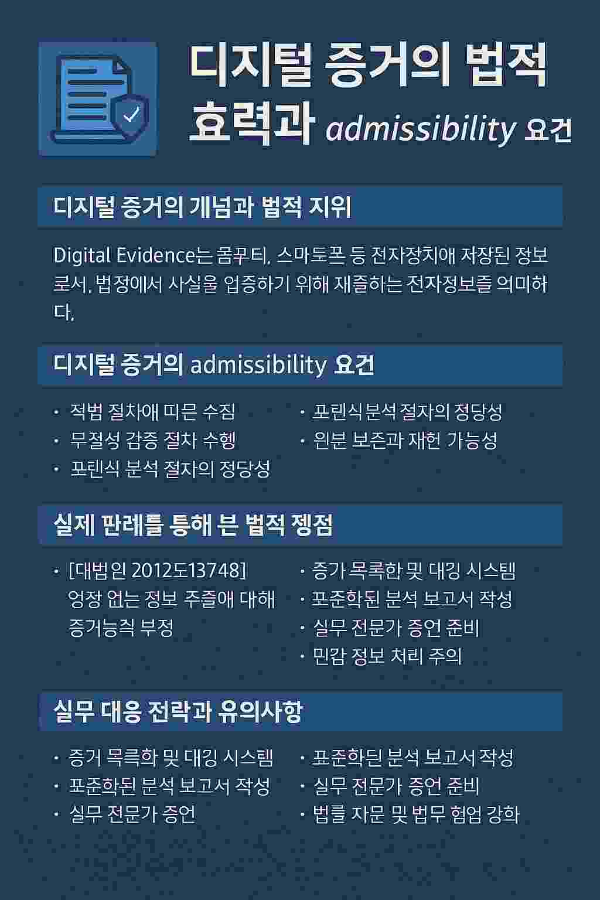 디지털 증거의 법적 효력과 Admissibility 요건