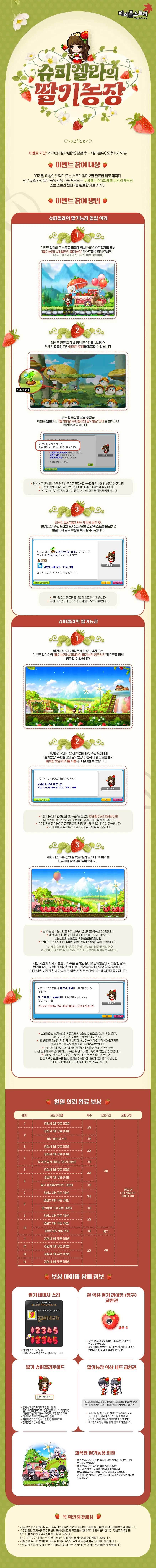메이플 슈피겔라 황금 딸기농장 효율 극대화 실전 팁_2