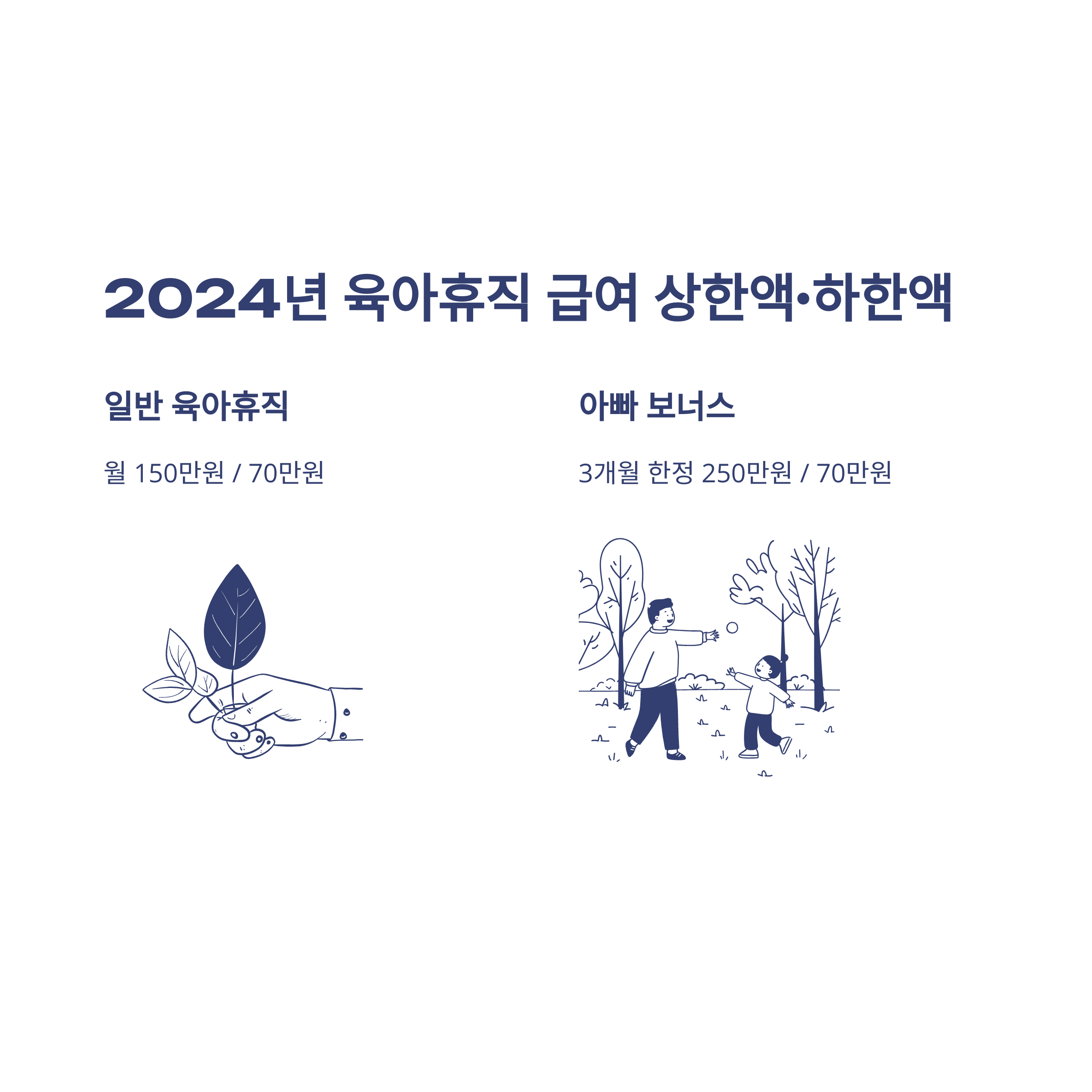 육아휴직 급여 금액, 실제 수령액·계산기·상한액·변동까지 경험 중심 완벽정리6