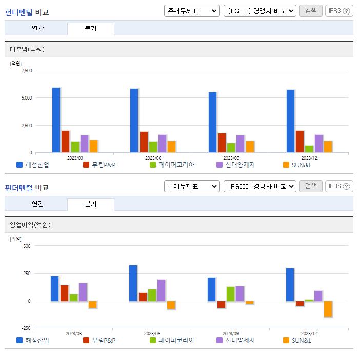 해성산업_업종분석
