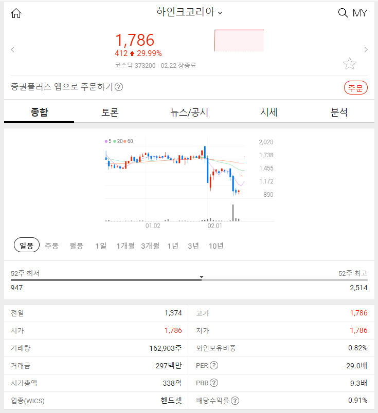 하인크코리아 (+29.99%)