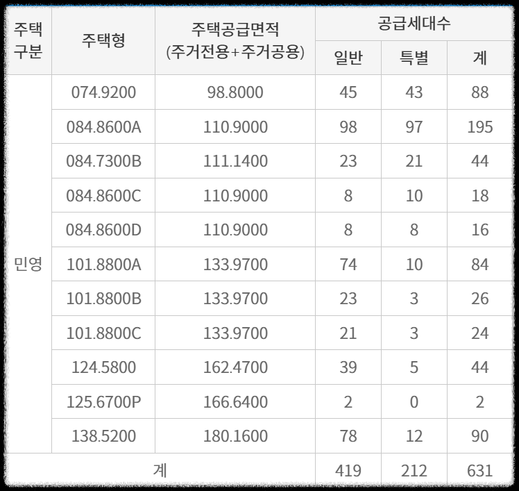 구의역 롯데캐슬 이스트폴(자양1구역) 일반분양 청약 정보 (일정, 분양가, 입지분석)