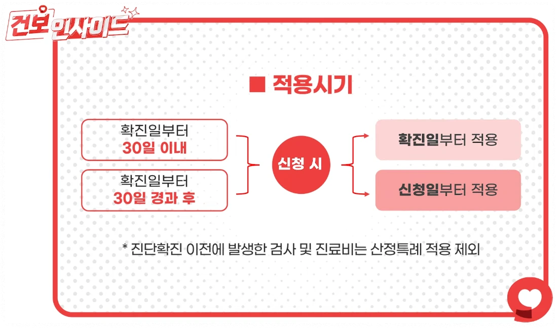 산정특례 혜택 적용시기 안내