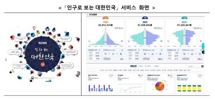 인구로보는 대한민국 서비스