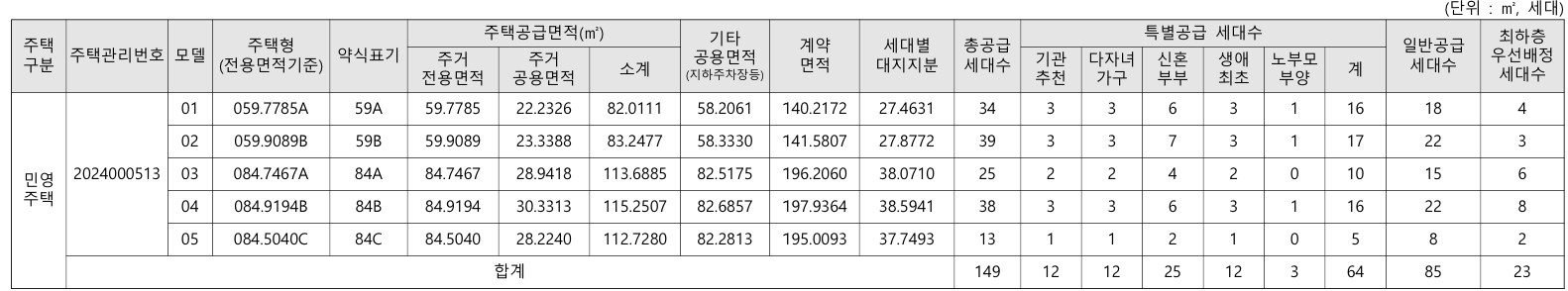 청담 르엘 일반분양