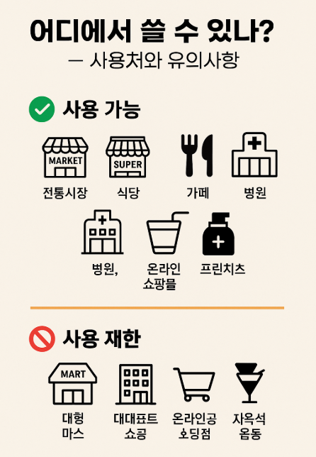 사용처