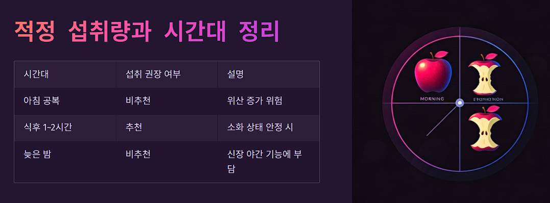 적정 섭취량과 시간대 정리