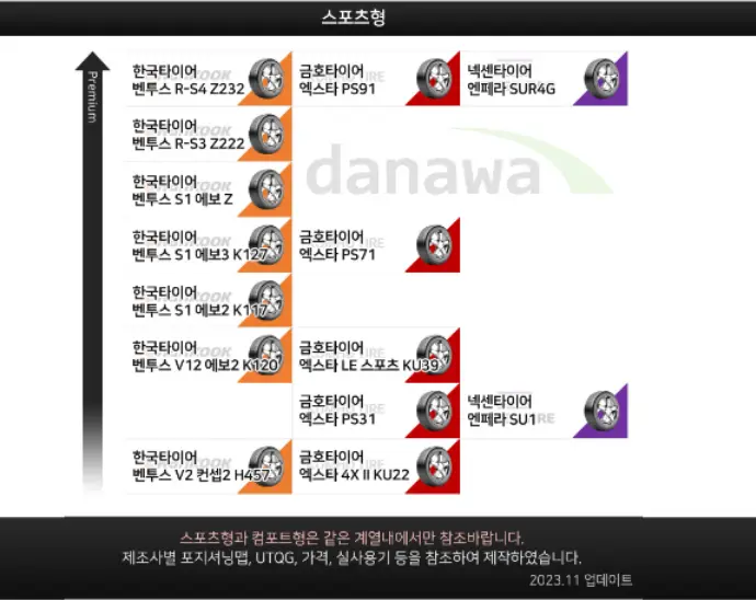 타이어 교체-
타이어 스포츠형 계층 이미지