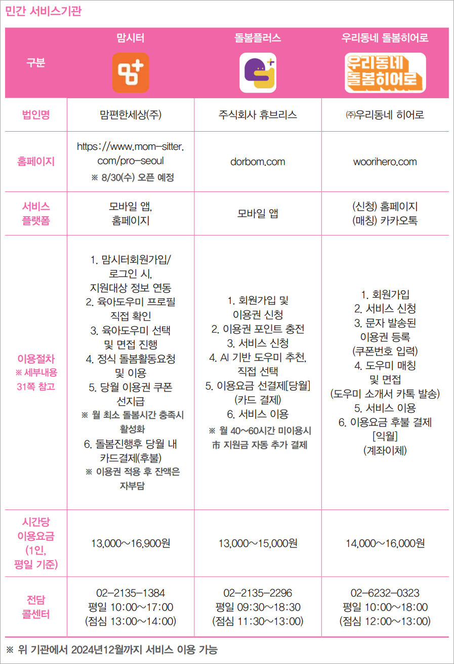 서울형 아이돌봄비(이미지 몽땅정보만능키)