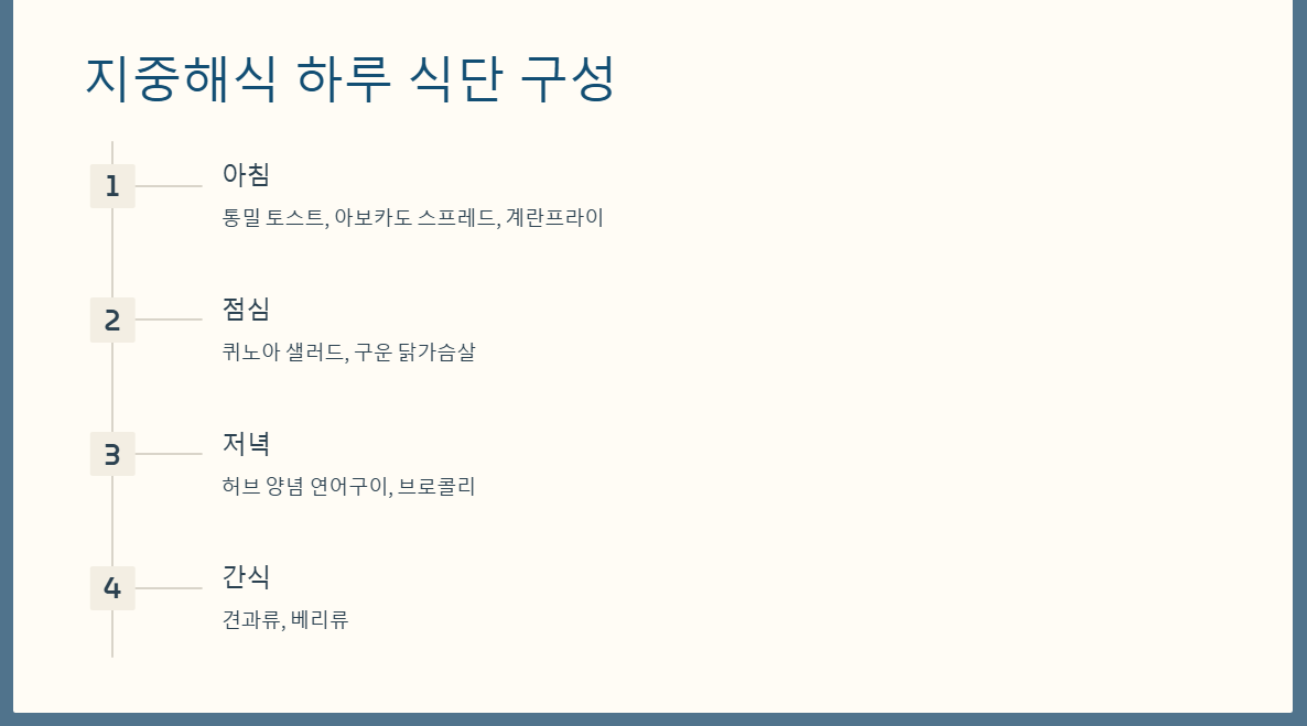 지중해식 하루식단