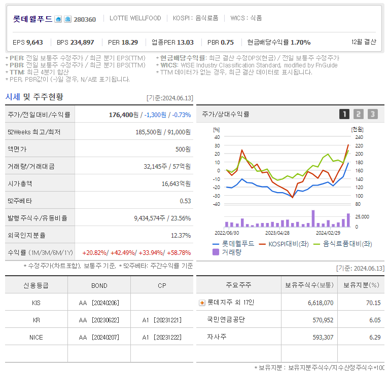 빙과류 관련주, 대장주,수혜주, BEST 5종목