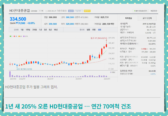 HD현대중공업 목표주가