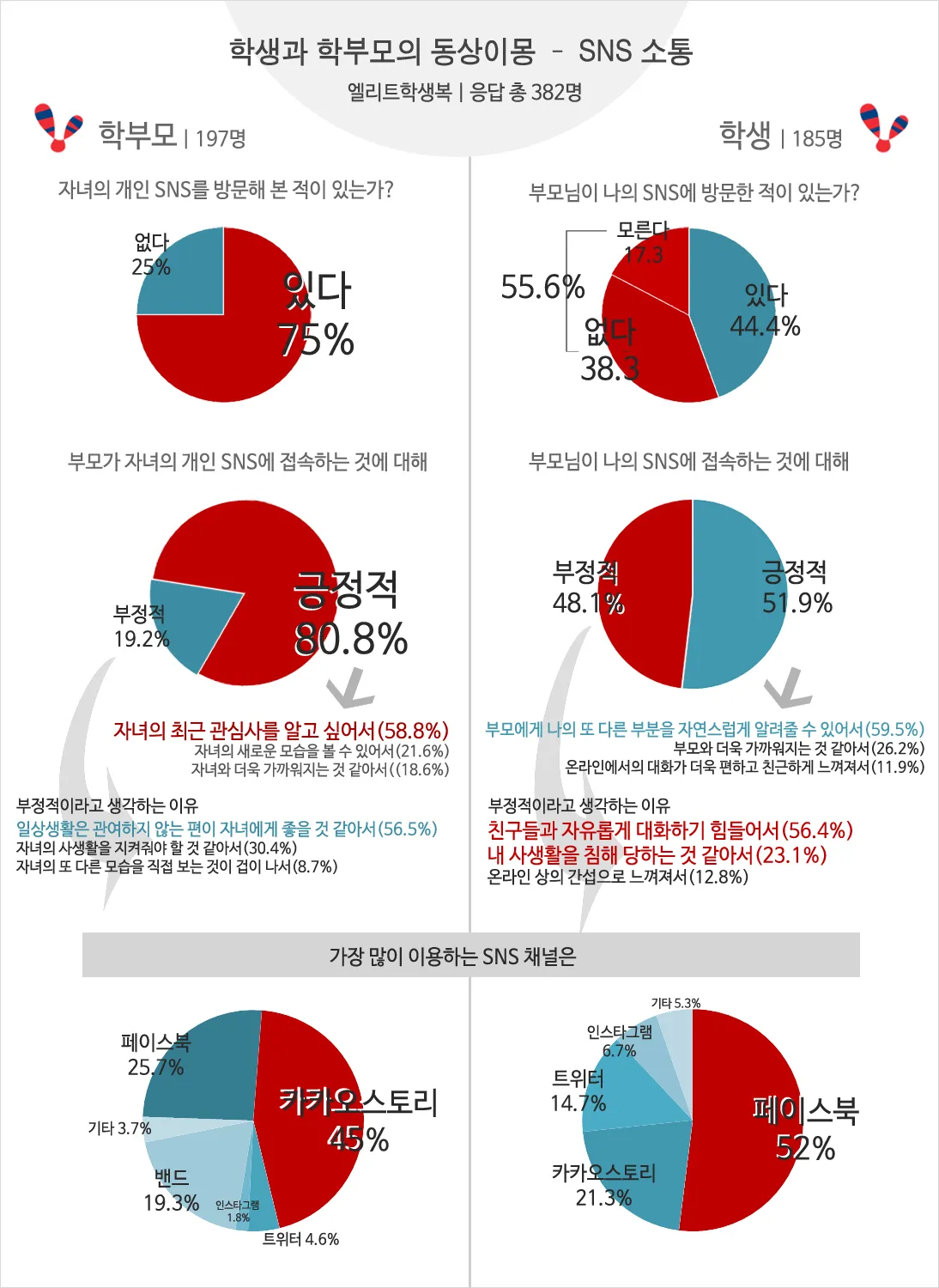 부모자녀 의사소통 방법 10가지 사춘기 대화법_5
