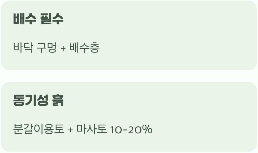 흙과 화분, 튼튼한 집 지어주기