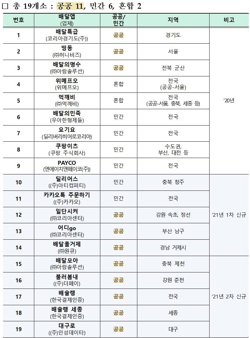 외식활성화-캠페인-참여-배달앱