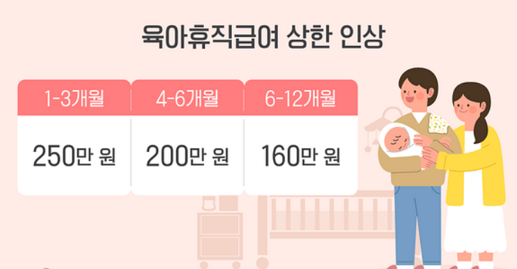 2025 육아휴직 급여
