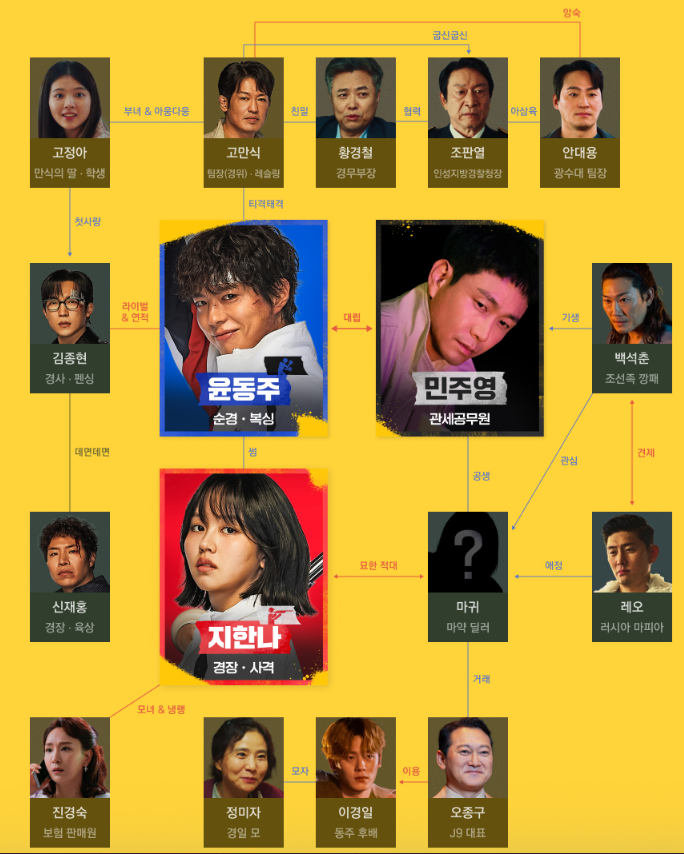 굿보이 인물관계도