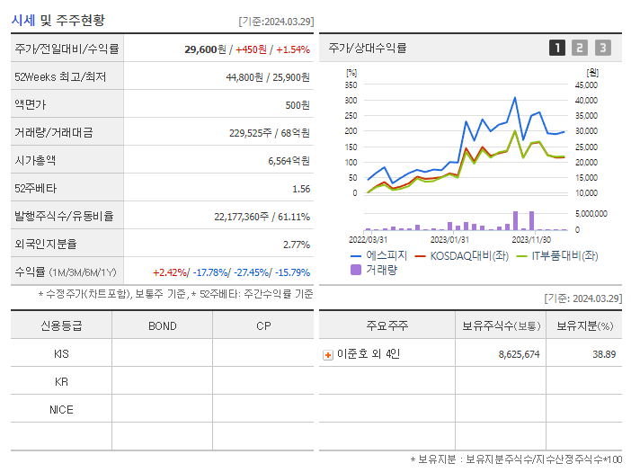 에스피지_기업개요