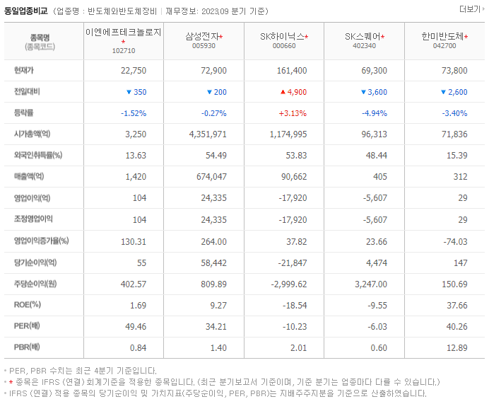 이엔에프테크놀로지_동종업비교자료