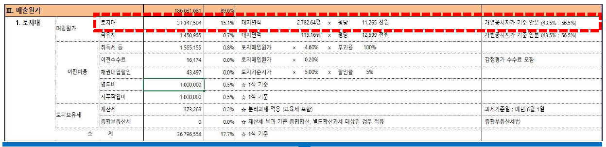 사업지출