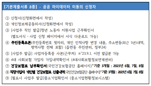 중소기업청년노동자지원 제출서류