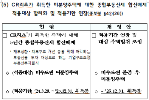 CR리츠가 취득한 미분양주택에 대한 종합부동산세 합산배제 적용대상 합리화 및 적용기한 연장
