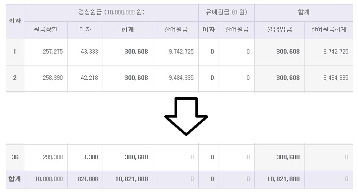 자동차-할부-계산기-사용방법-카톡-사이트3