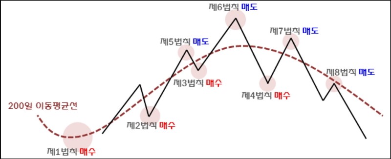 그랜빌의-법칙