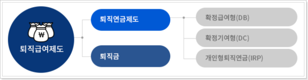 퇴직급여제도의 이해